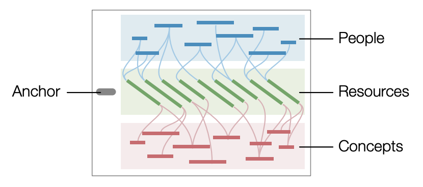 PivotPaths